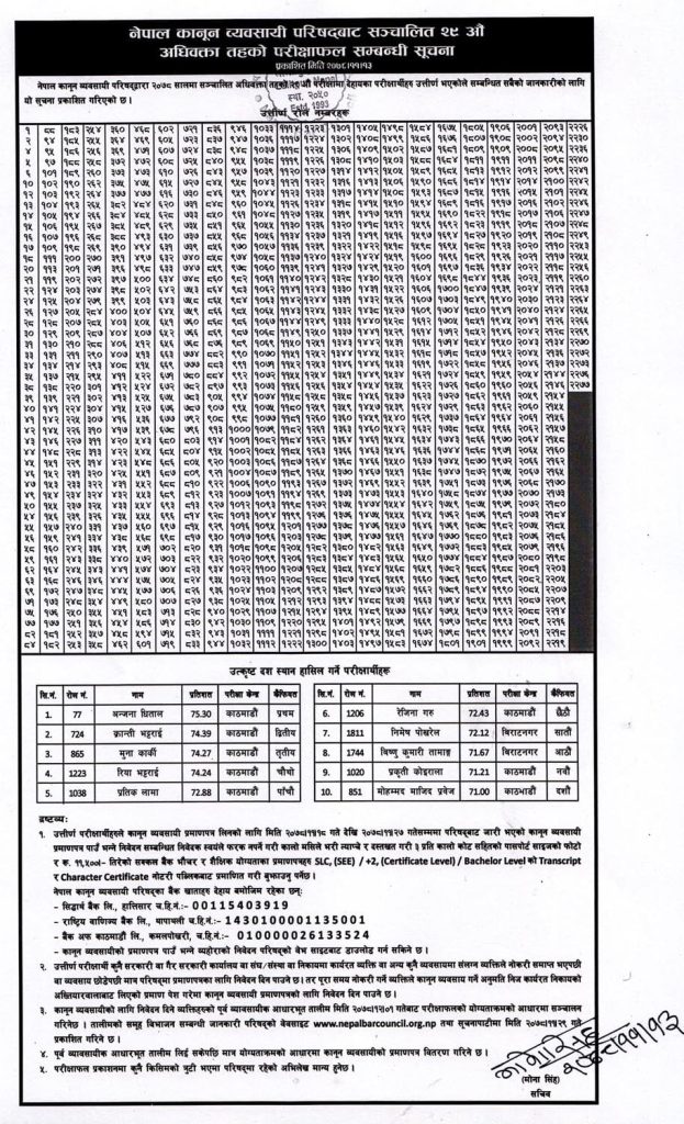 Nepal Bar Council Result 2078: 29th Advocate Level Exam Result 29th Advocate Level Final Result