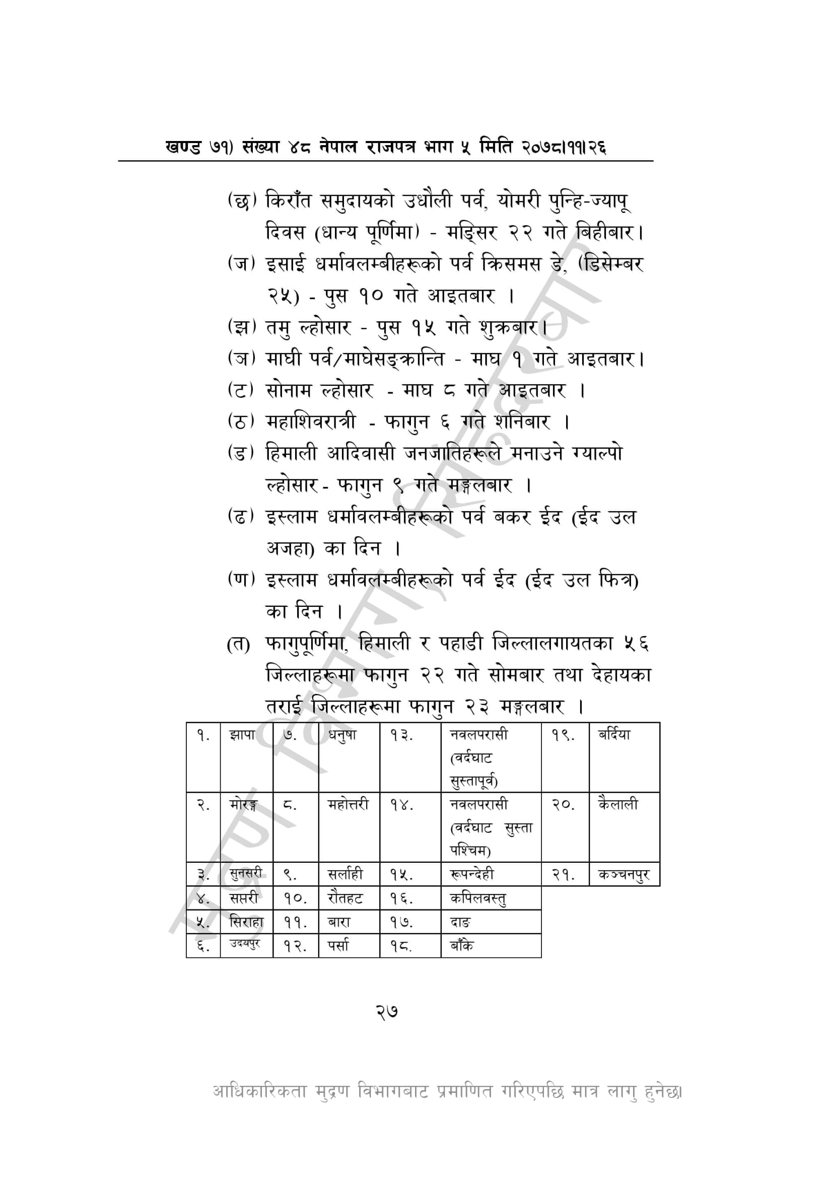 list of public holidays in nepal 2079