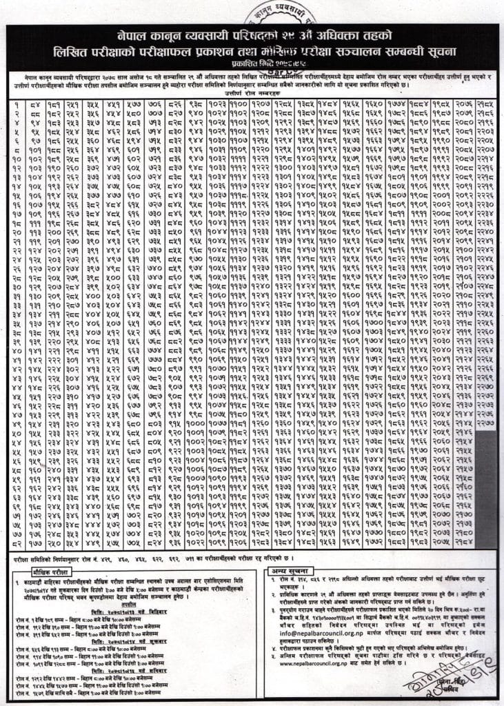 Nepal Bar Council Result 2078: 29th Advocate Level Exam Result nepal bar council 29th advocate level exam result