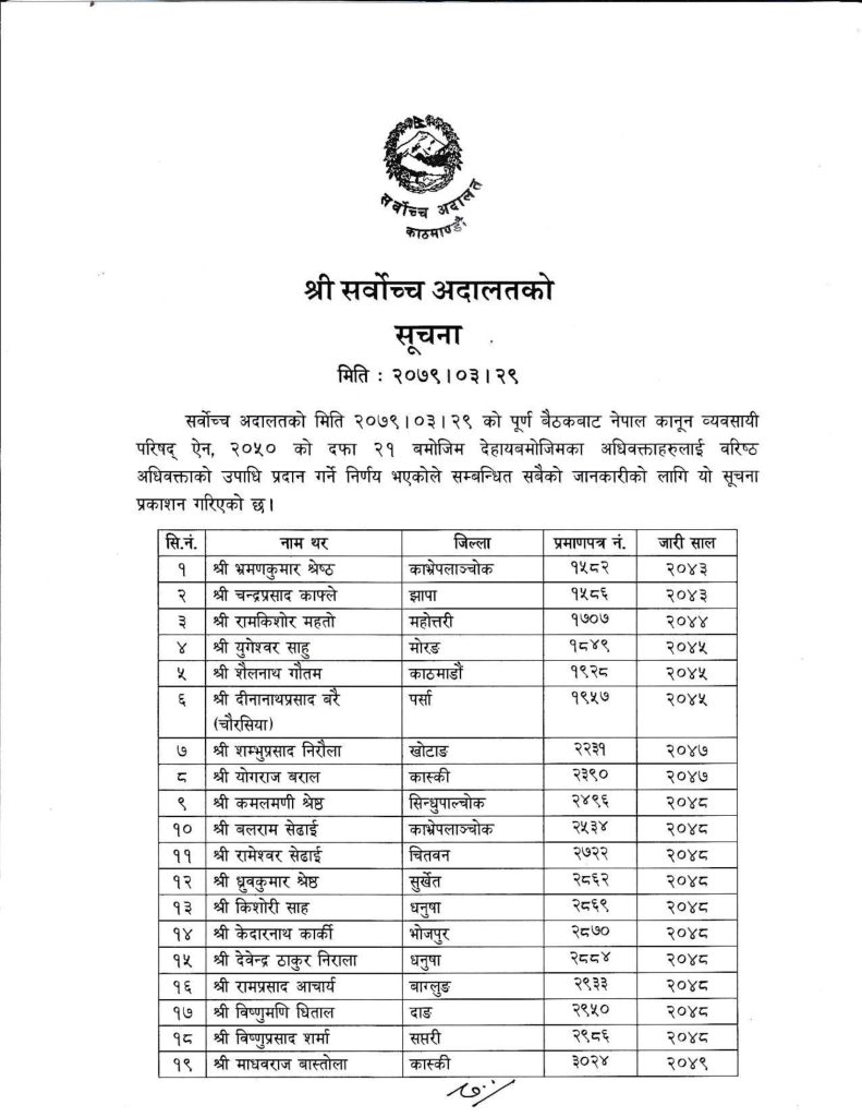 133 Advocates Conferred with the Title of Senior Advocate | Senior counsel title of senior advocate